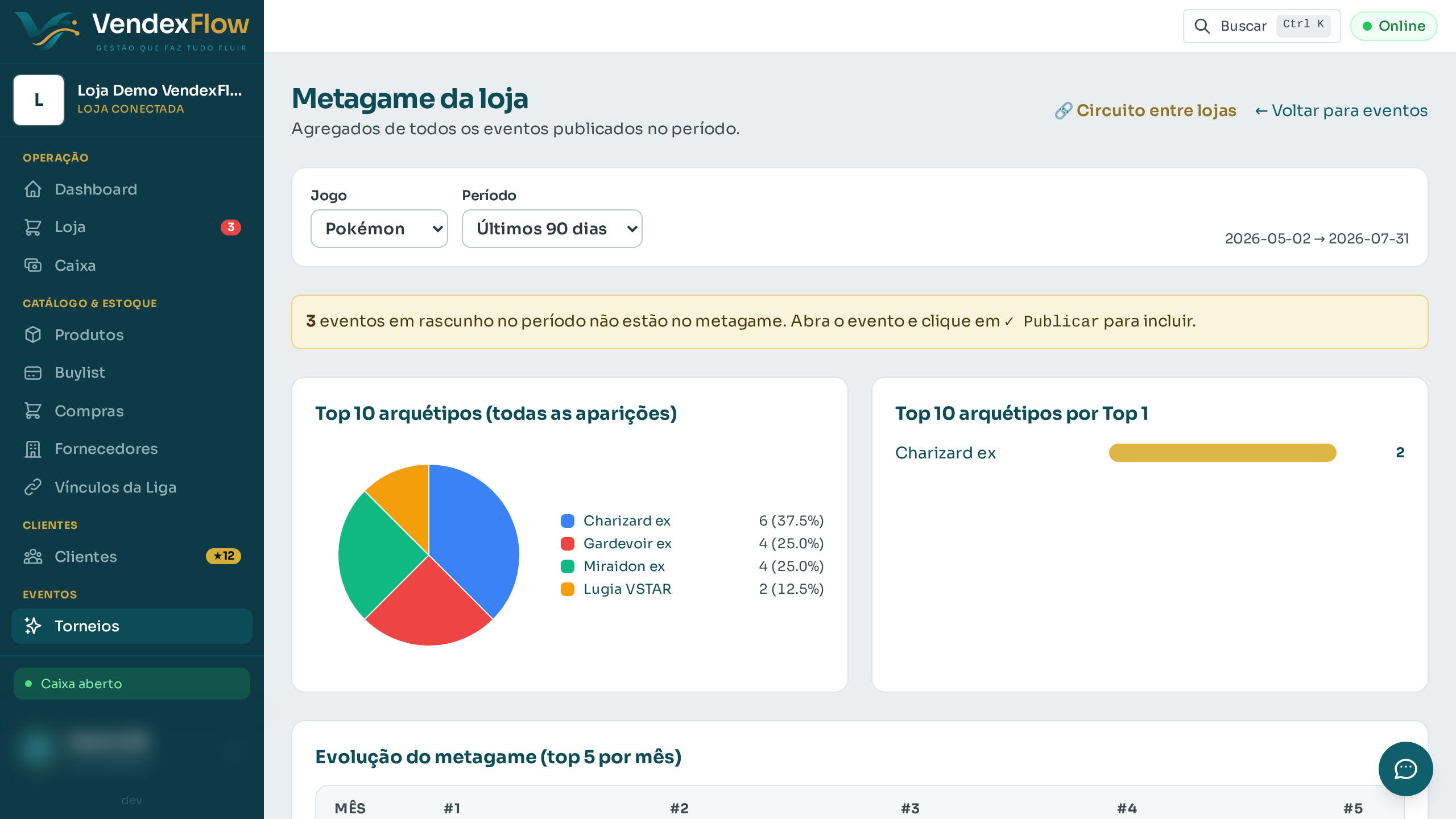 Prévia: Ver o metagame e o circuito entre lojas